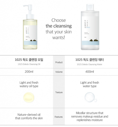 Round Lab - 1025 Dokdo Cleansing Oil (200 mL).