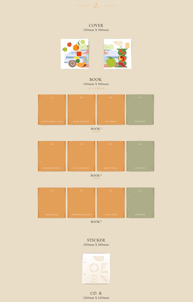 SEVENTEEN 7th Mini Album Heng:garæ 헹가래 (4 VERSIONS).